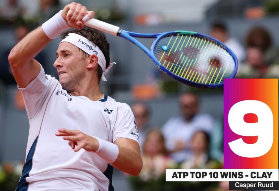 包含ATP总决赛翻盘蒙特卡洛大师赛，鲁德统治全场的词条